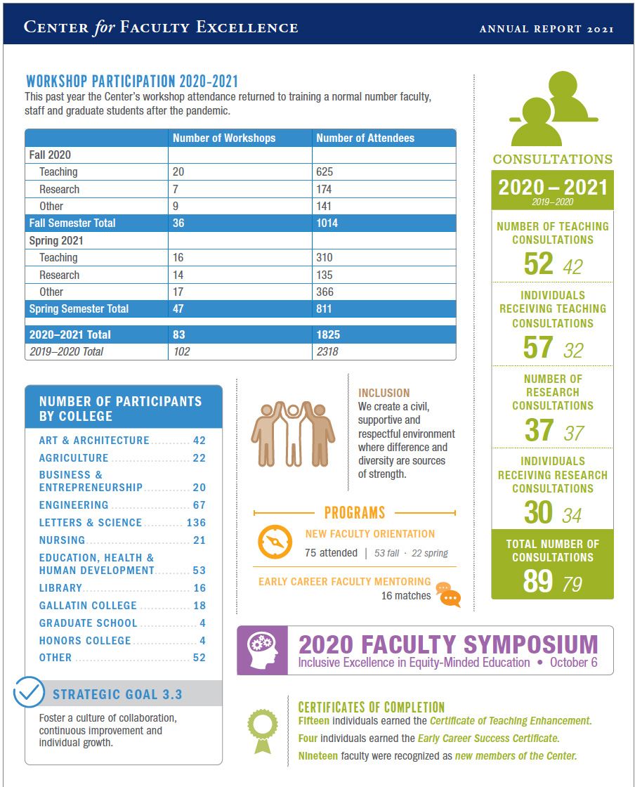 2020 Annual Report page 1