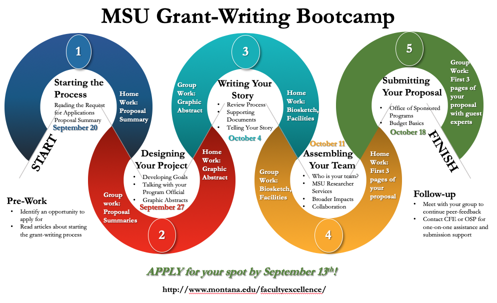bootcamp graphic