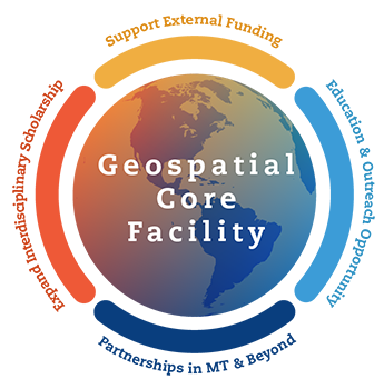 Geospatial Core Facility Infographic