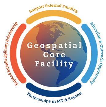 Geospatial Core Facility Geospatial Core Facility Infographic