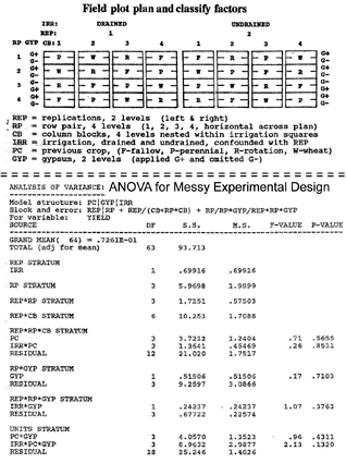 Design plan for field plots and ANOVA, see MAES Contribution J-2820