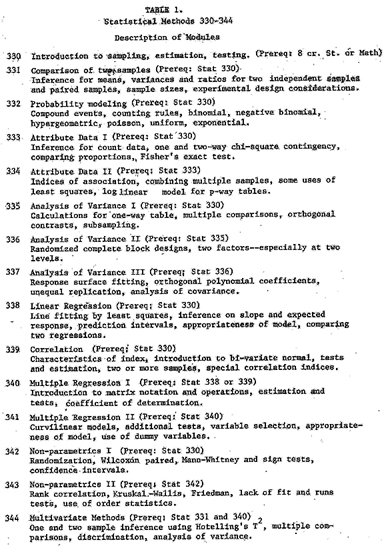 List of modular statistical methods courses offered at MSU 1977-1981