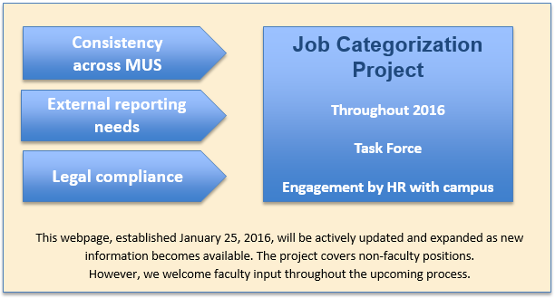 job categorization chart