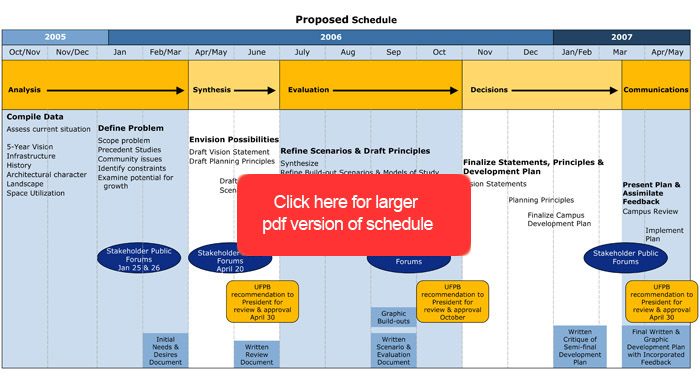 Propesed Schedule.