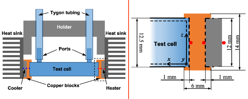 Test cell used for the study of evaporative heat transfer in thin films.