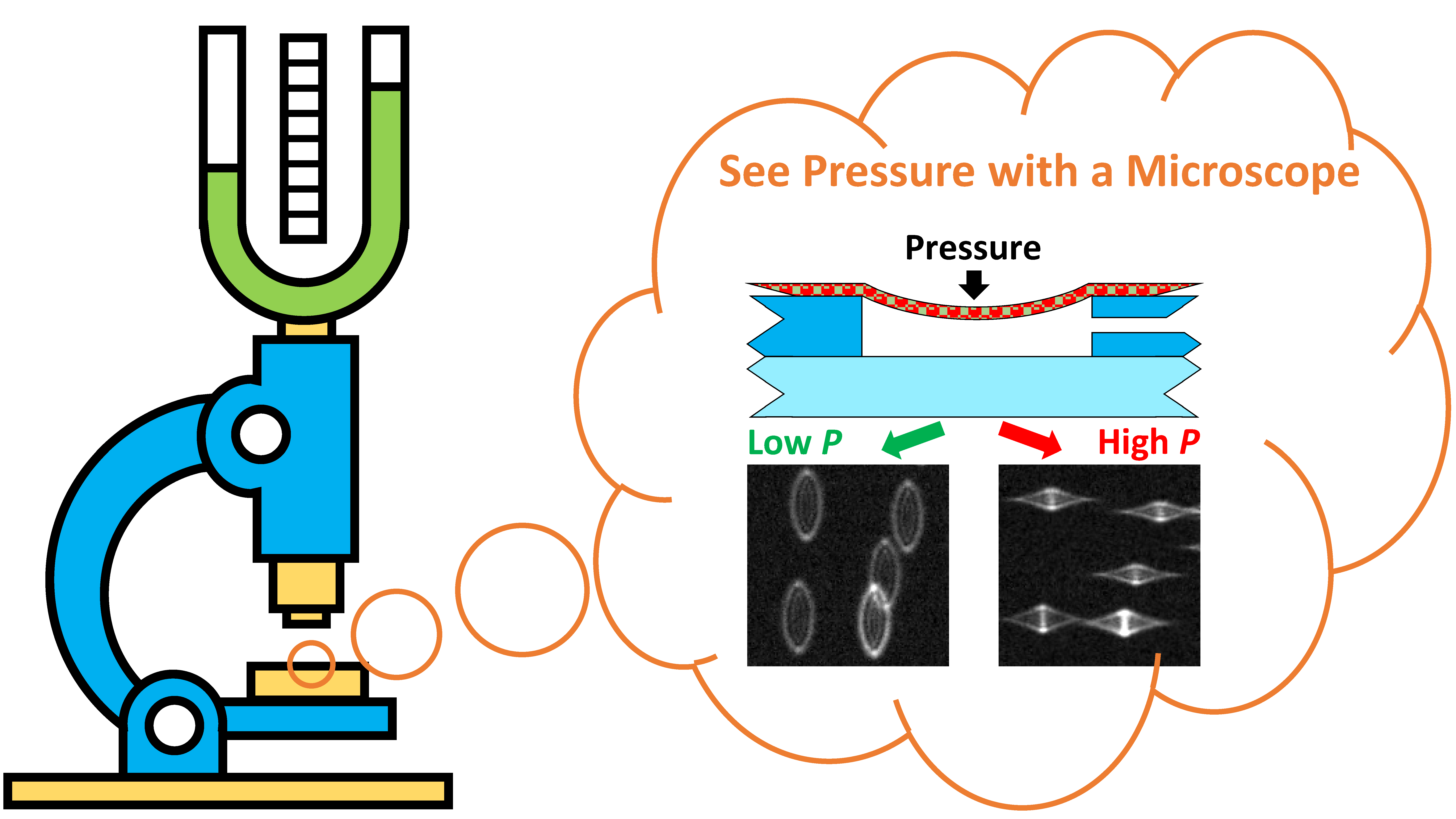 Puppy pressure sensor