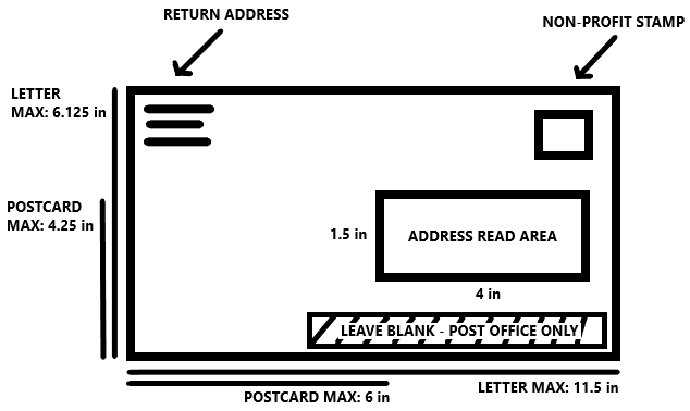 post card mailing guidlines