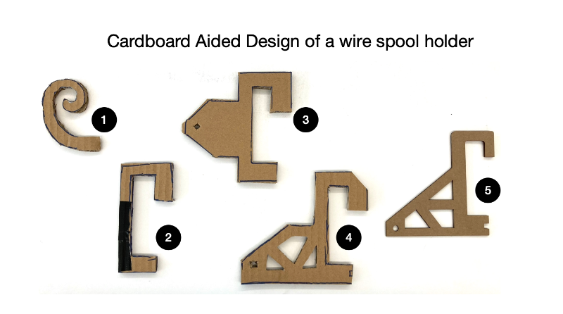 iterative design process using cardboard