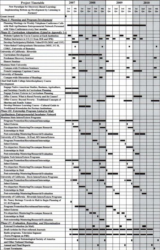 Gantt Chart