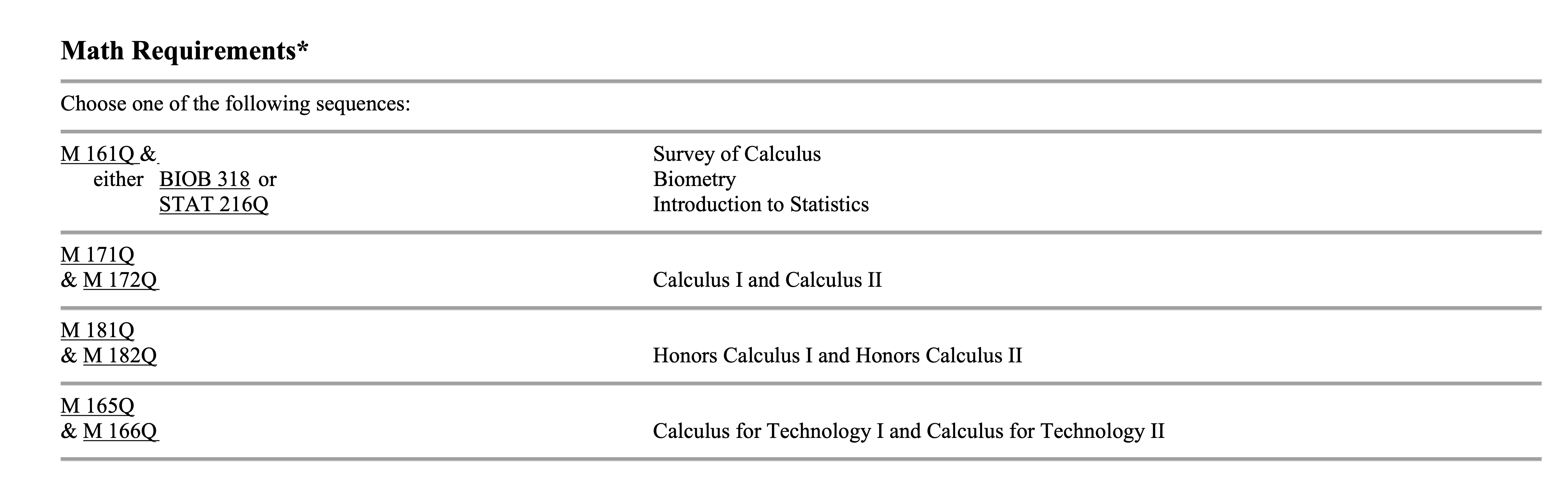 Math Requirements