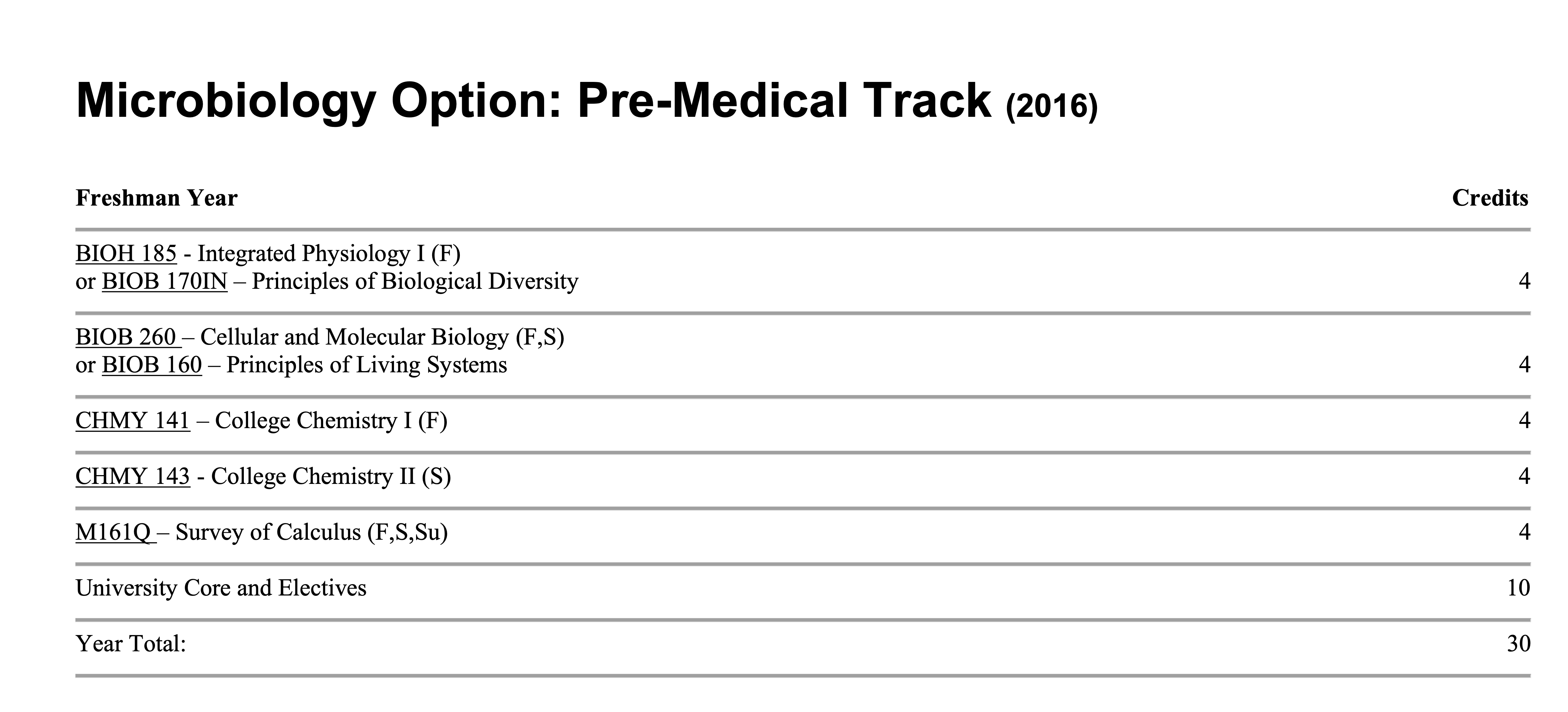 Premed Freshman Track