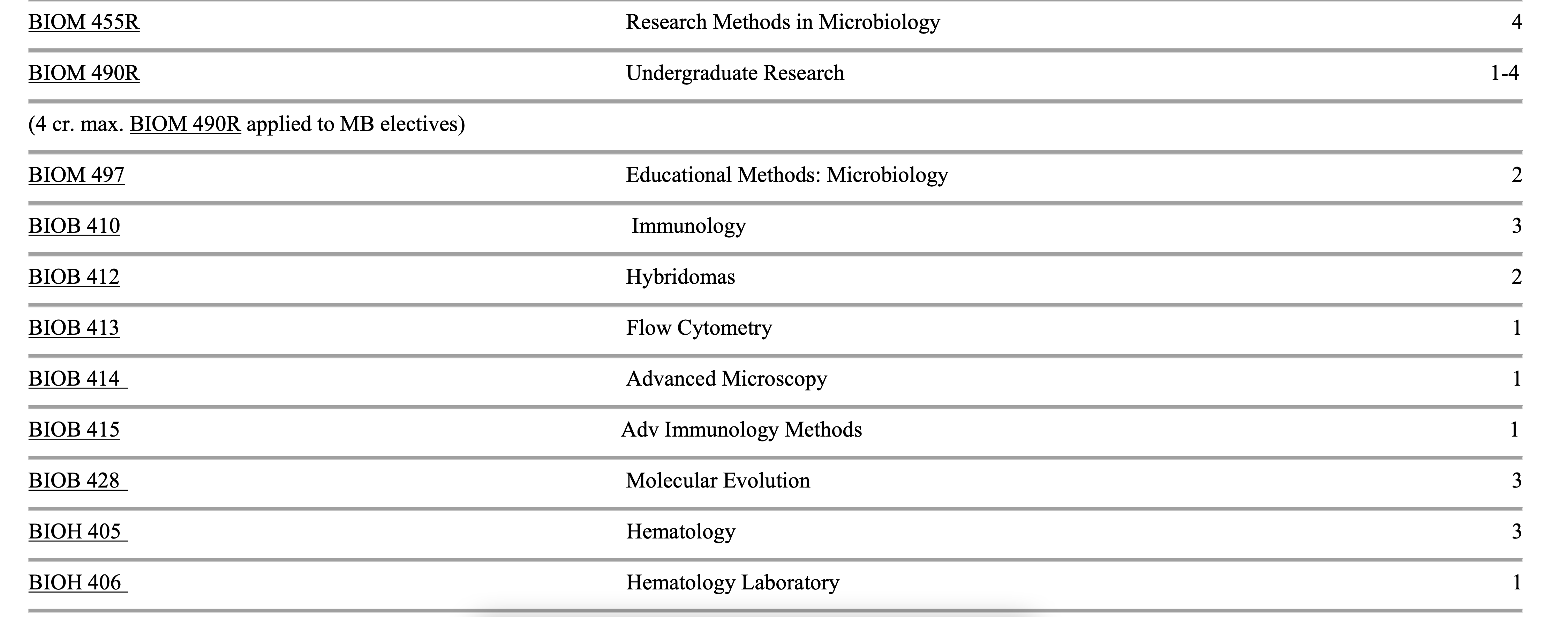 Biology Courses