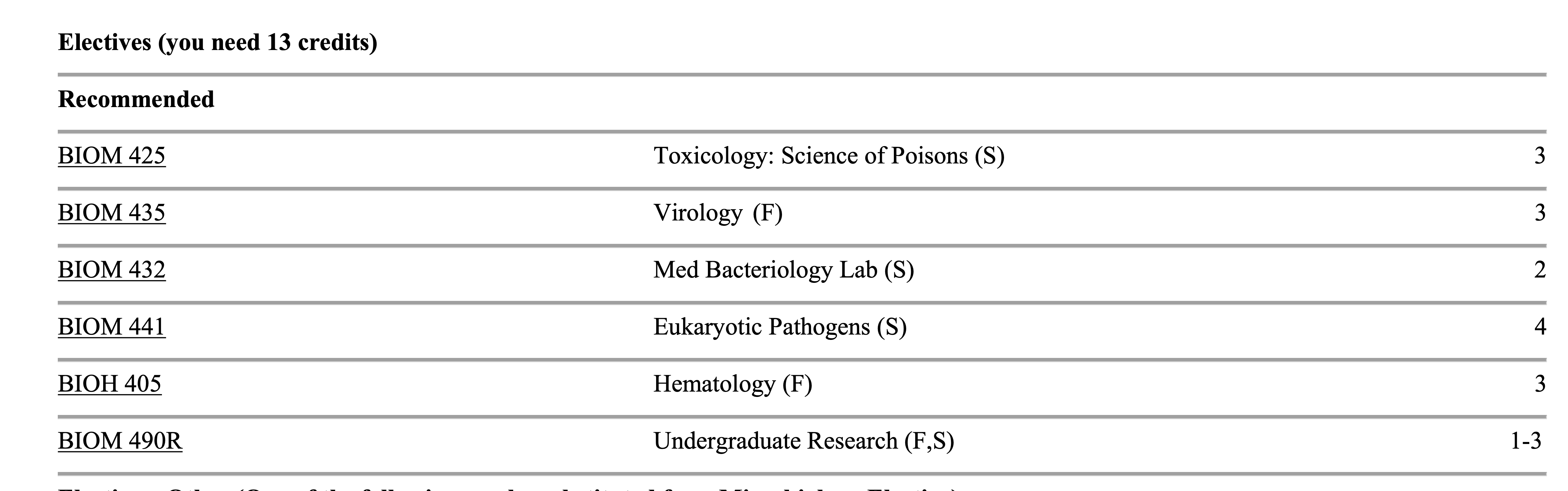 Pre Med Elective 1