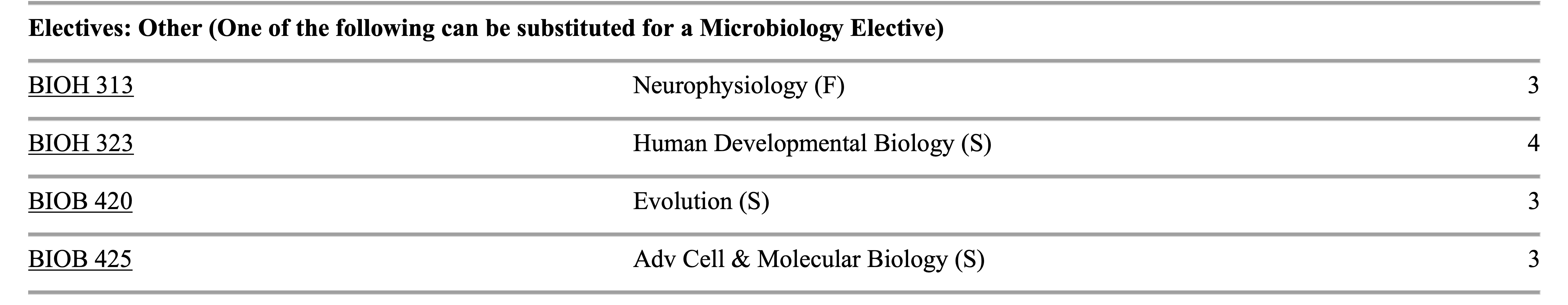 Pre Med Electives 2