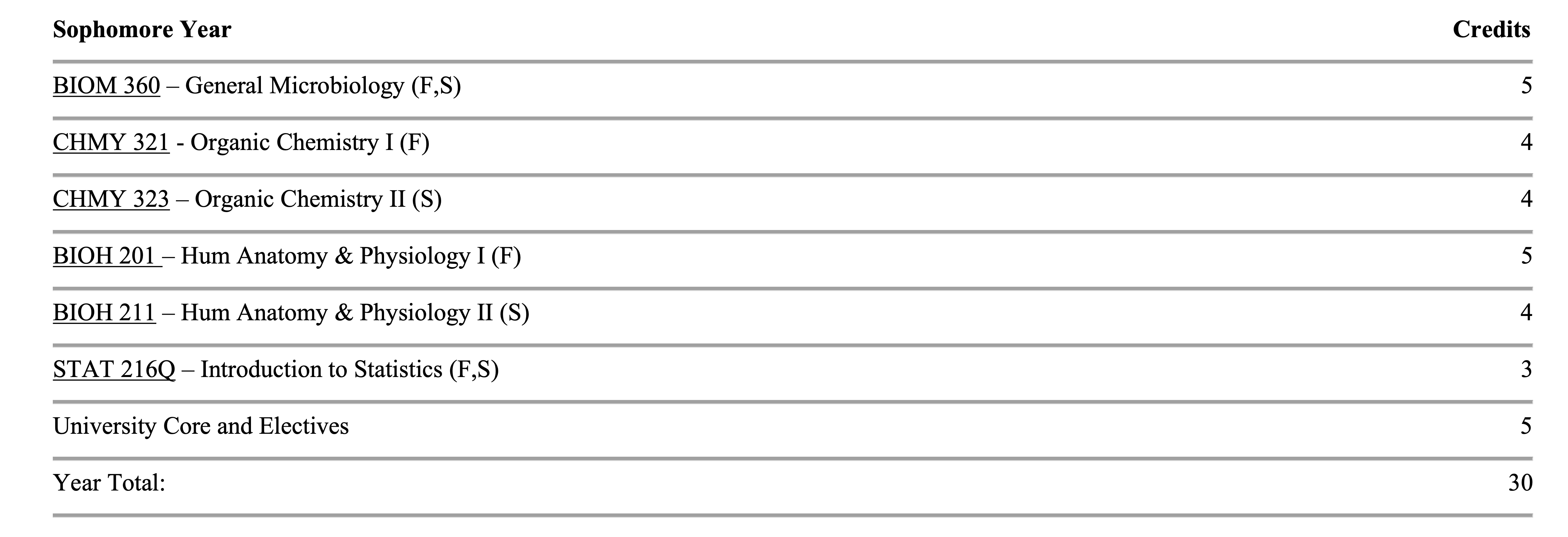 PreMed Sophomore Track