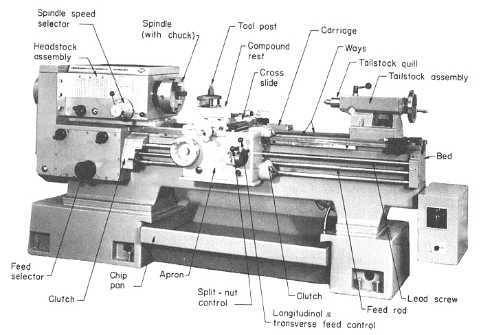 manual lathe