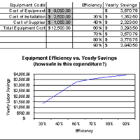 equipment efficiency vs. Yearly Savings Graph