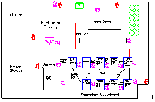 plant layout design