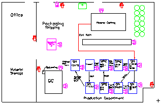 factory plan design