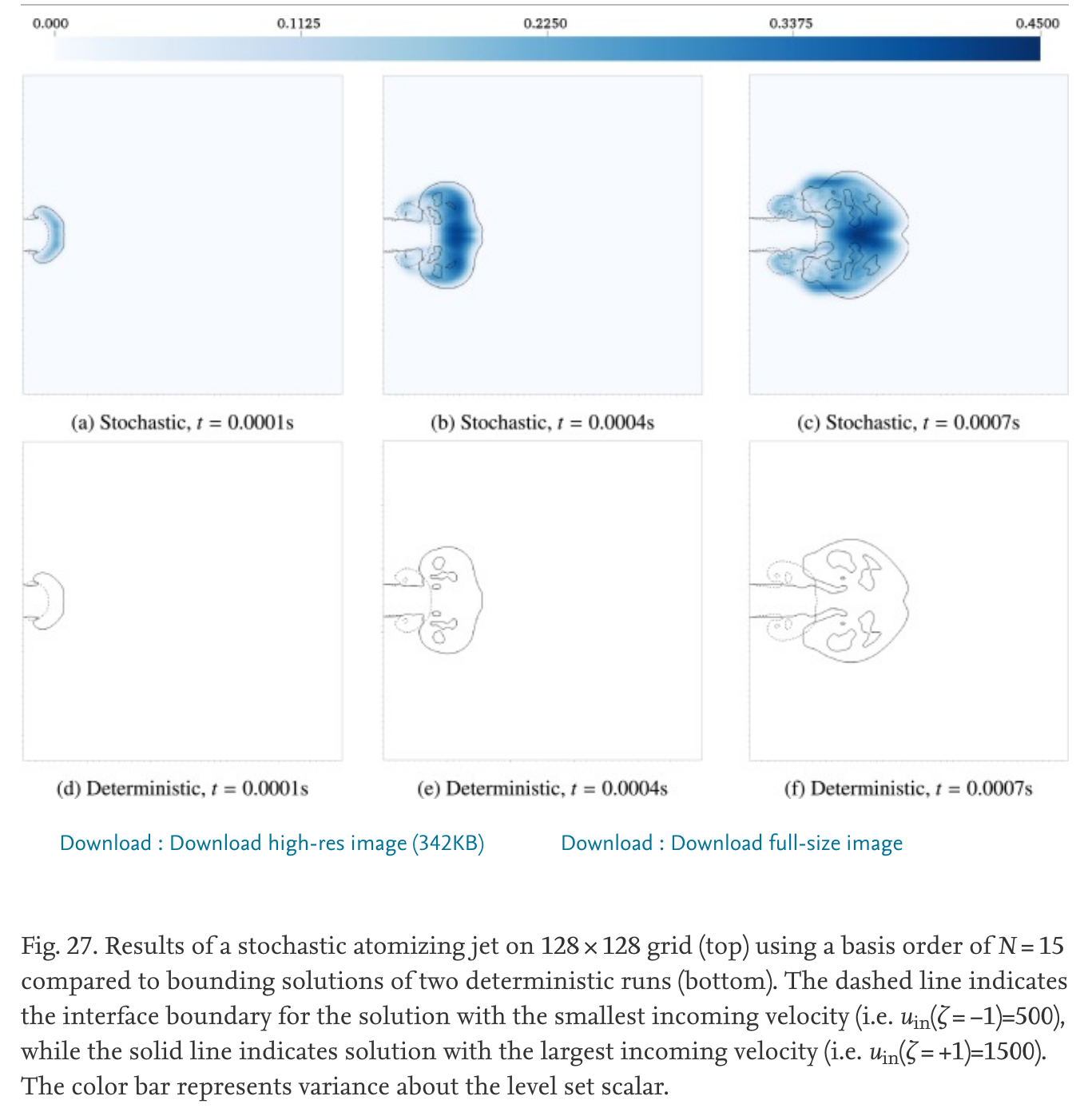 Stochastic Jets