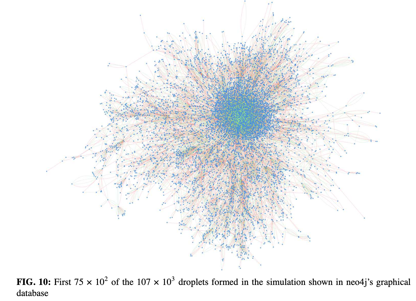 Atomizing jet represented using graph database