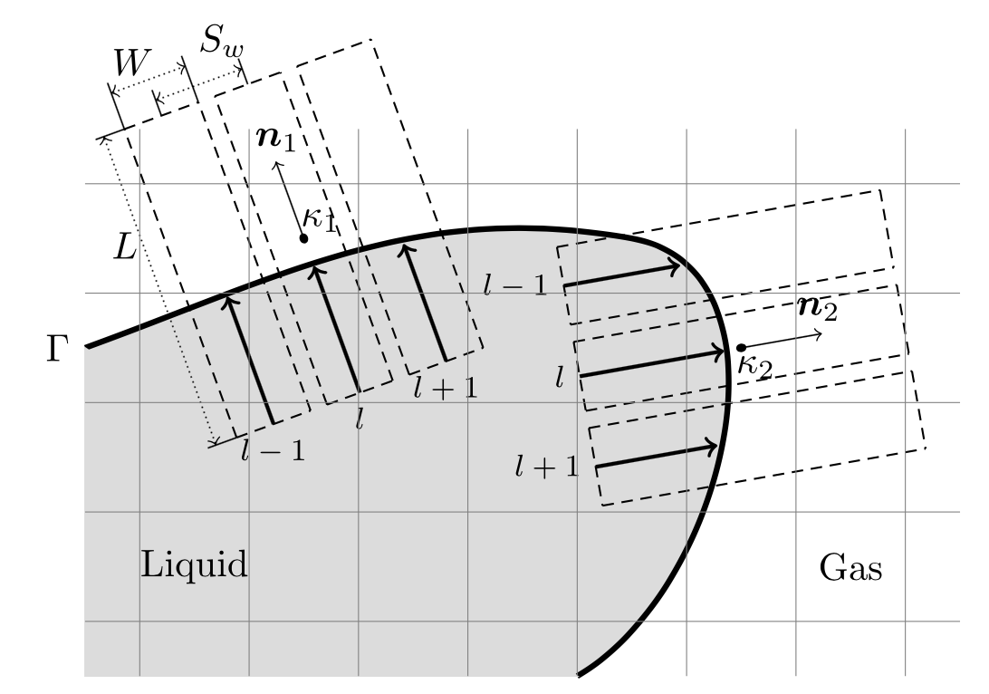 Curvature Calculation