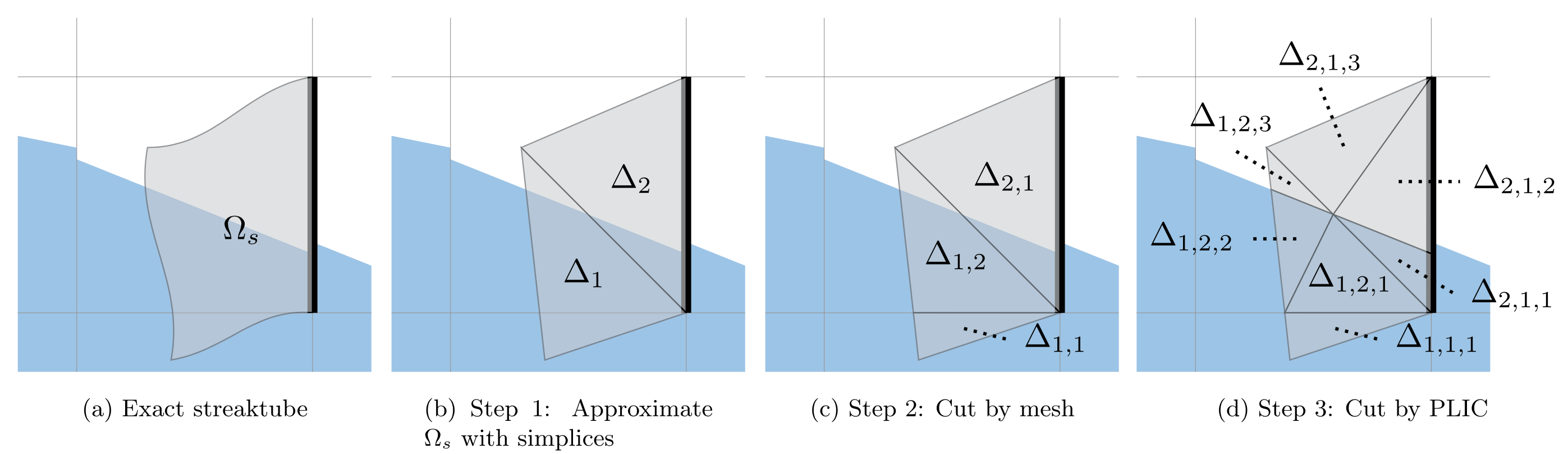 Semi-Lagrangian Flux Calculation