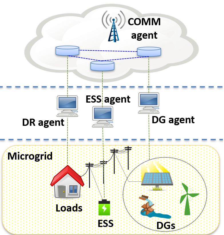 Microgrid