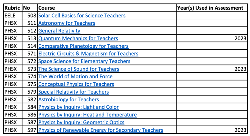 Physics Curriculum List