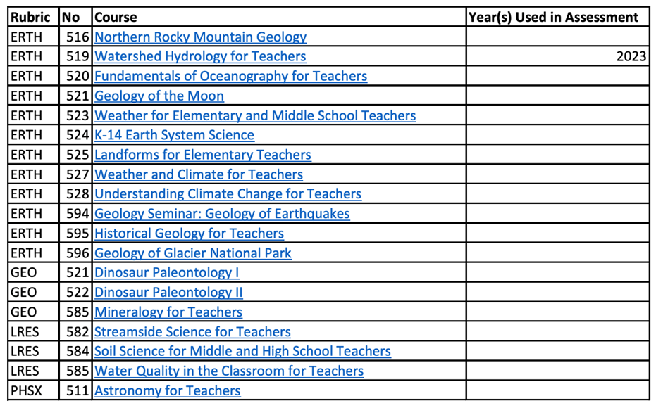 Earth Science Curriculum List