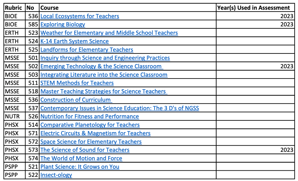 Elementary School Science Curriculum List