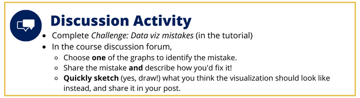 Activity: Analyse and Discuss Your Data