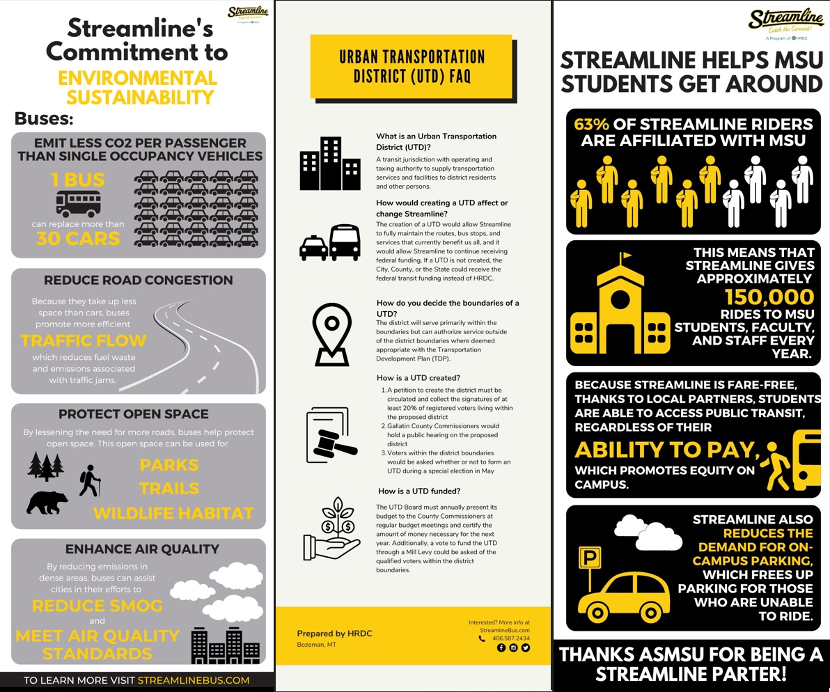 3 panel graphic of Urban Transportation Distrct Information