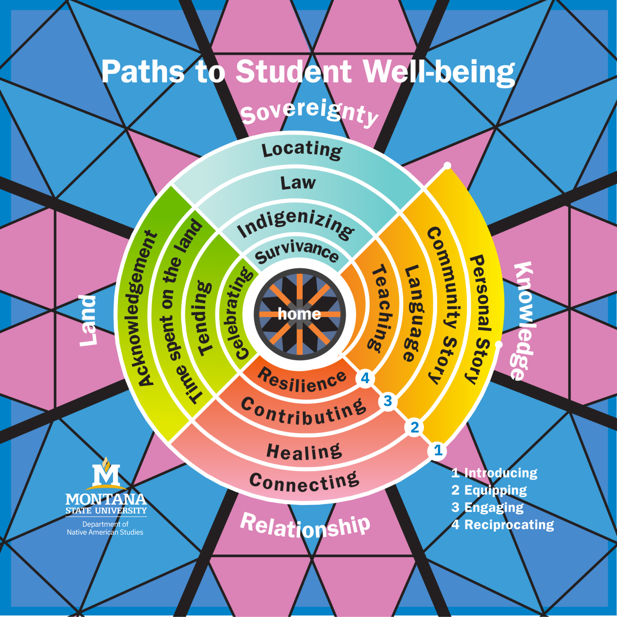 Student Well-Being Model