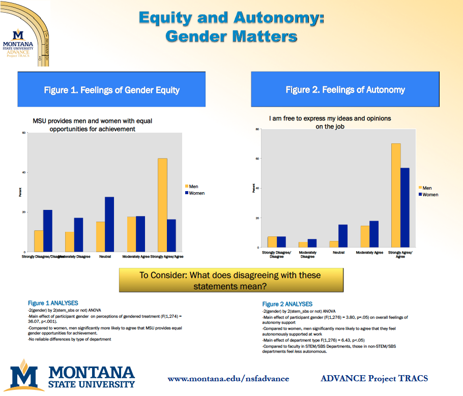 Equity and Autonomy