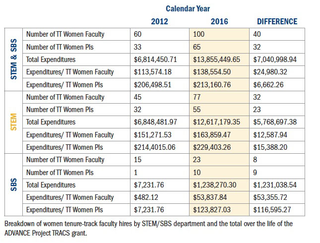 Grant Expenditures Grant Expenditures