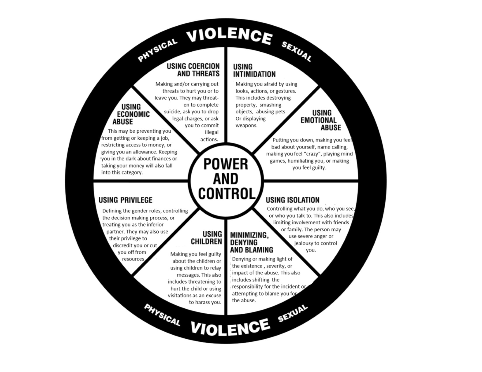 Relationship Violence Power and Control wheel