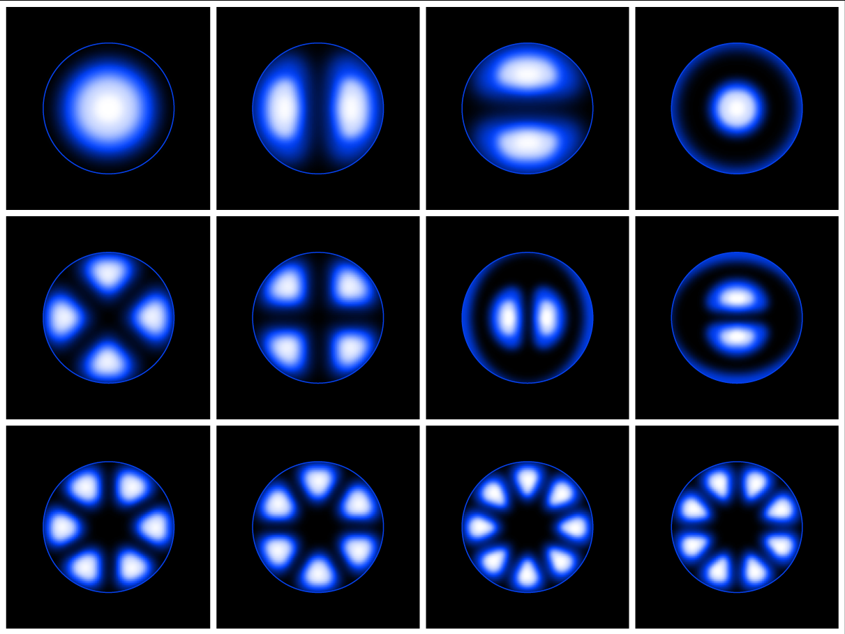 Optical fiber modes