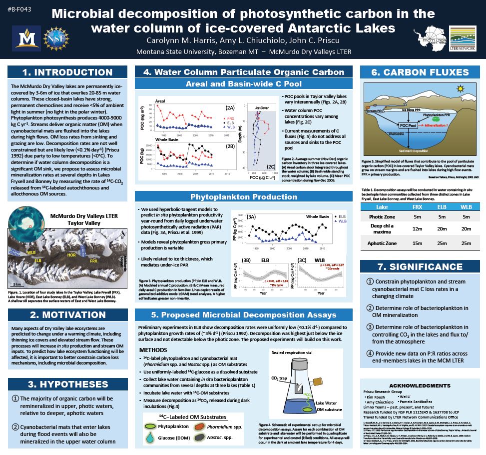 LTER ASM poster image