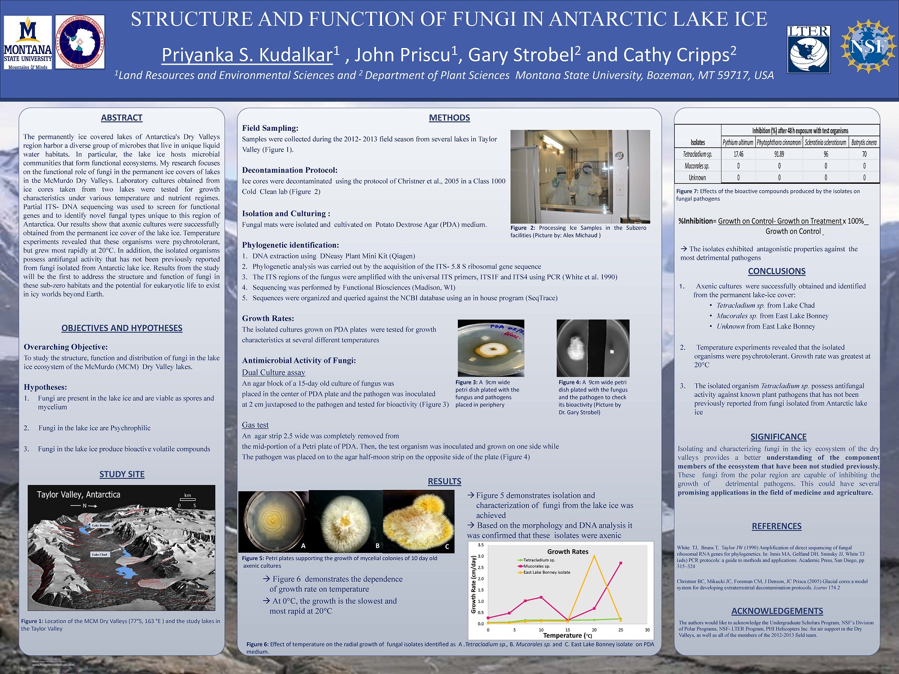 Priyanka Poster LRES Colloquium 2015