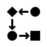 Flowchart
