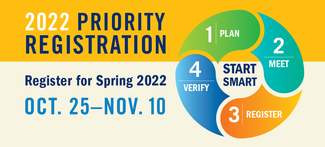 priority registration dates for spring 2022 and process of registration
