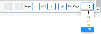 close-up on pagination