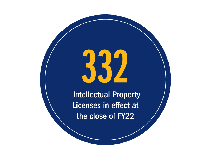 332 licenses