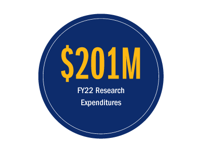 $201M