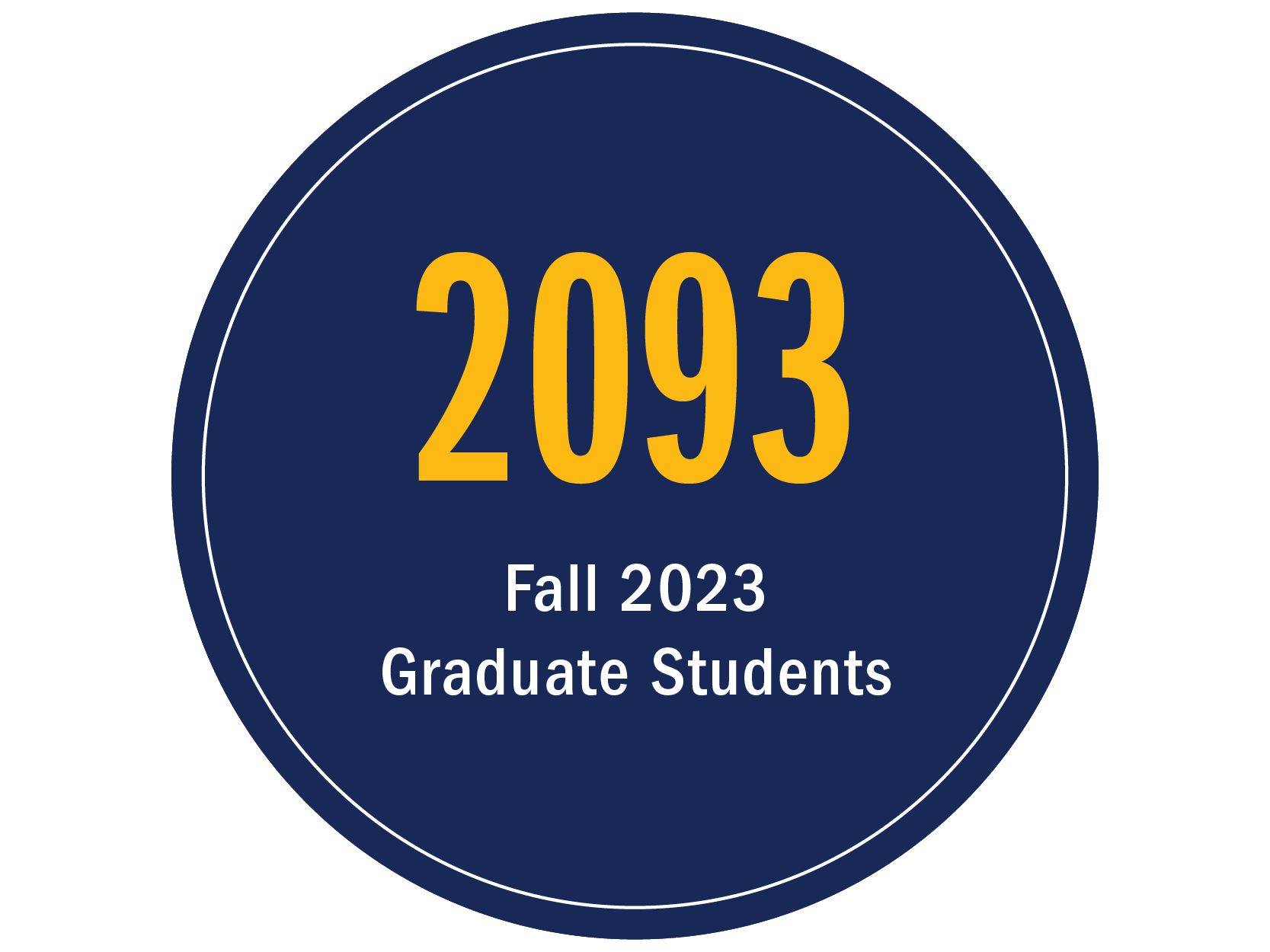 2093 Fall 2023 Grad Student Enrollment