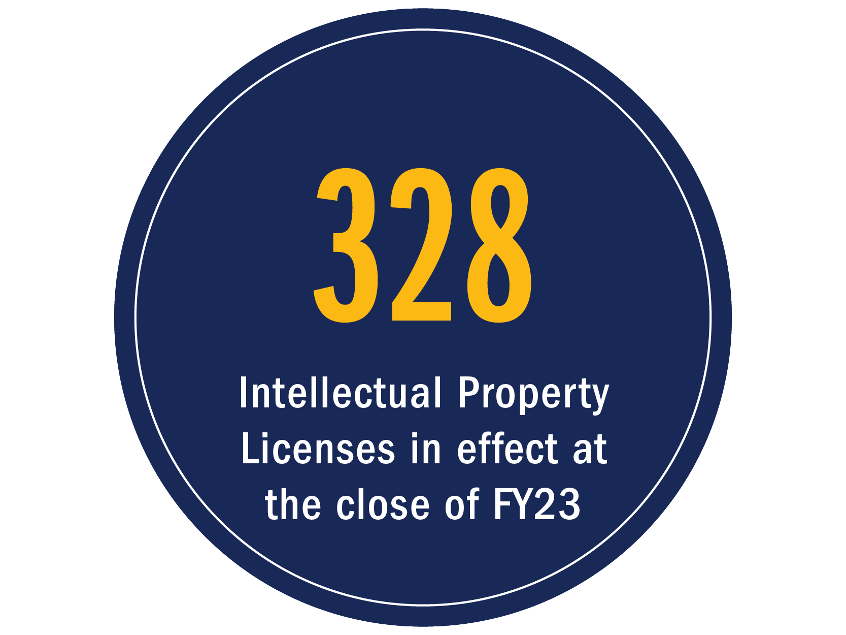 328 intellectual property licenses
