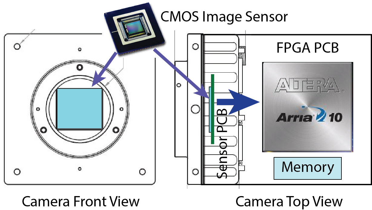 FPGA Smart Camera