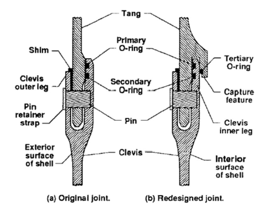 Shuttle SRM joint picture from http://metalurgija.org.rs/mjom/vol20/No3/1_Gharouni_MME-2003.pdf