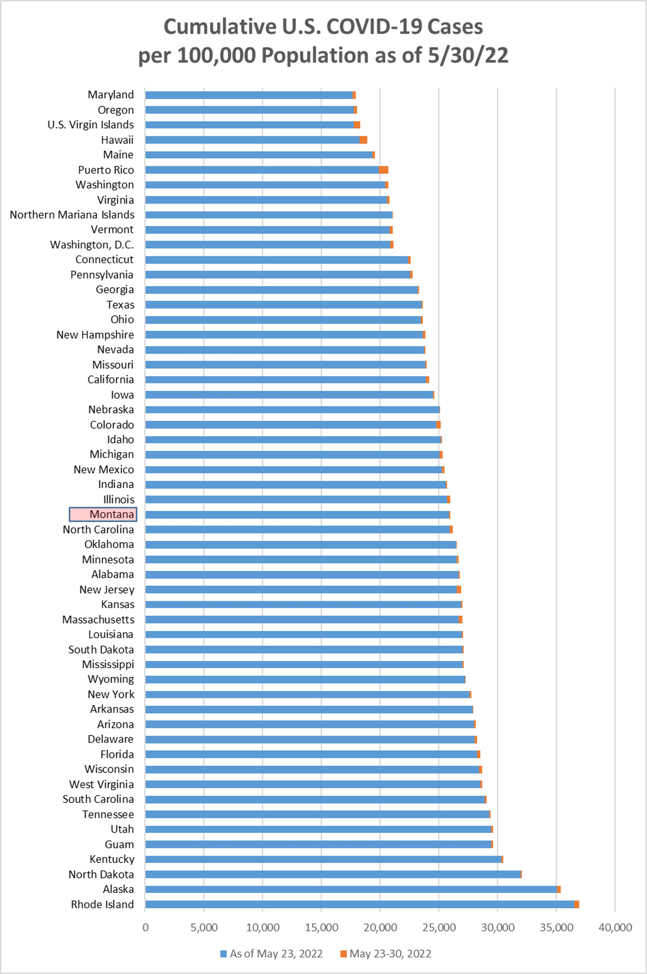 Cumulative Covid cases